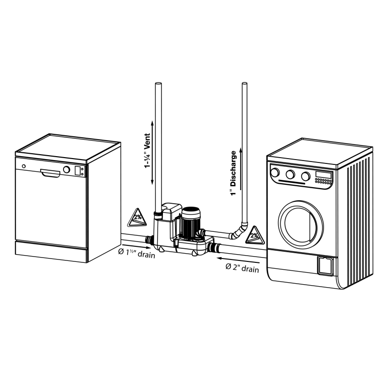 SaniFlo - Sanicom 1 Discharge Drain Pump